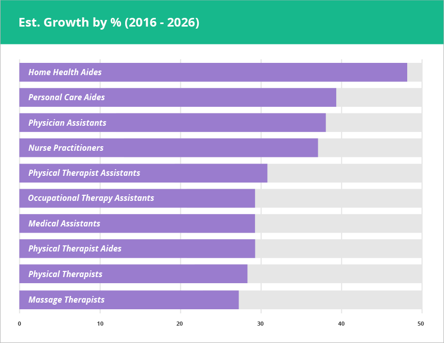 Fastest-Growing