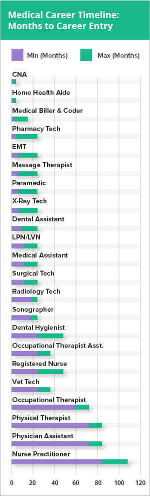 Medical-Career-Timeline-mobiles