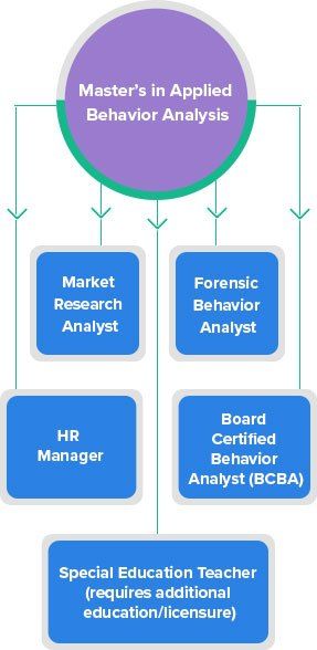 ABA-Analysis