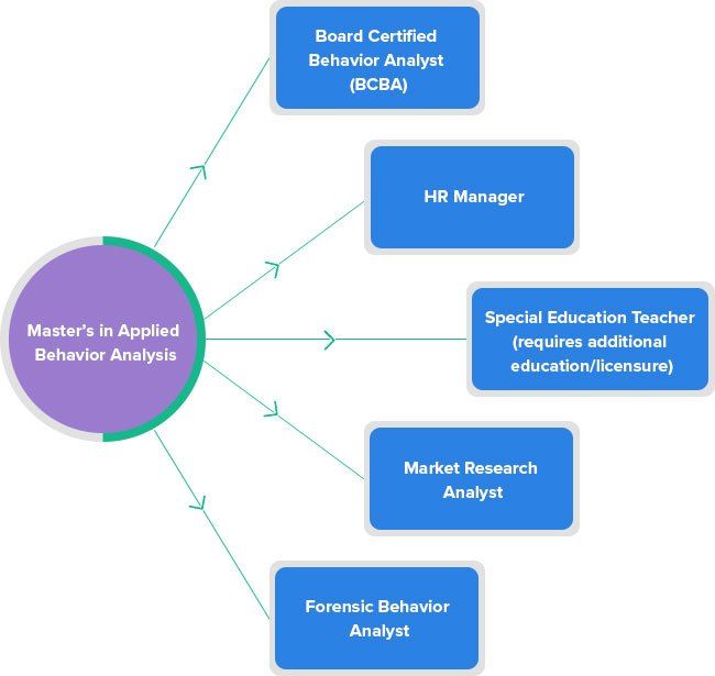 online phd programs aba