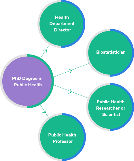 public health phd programs in usa