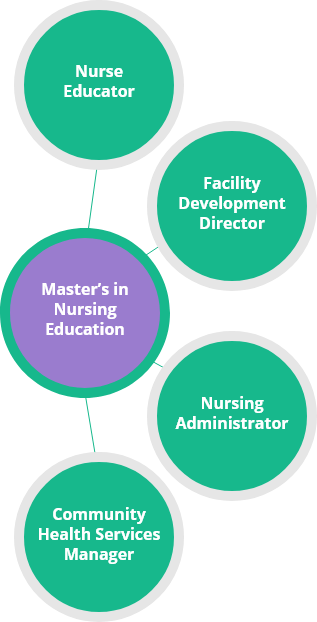 nursing-education-chart