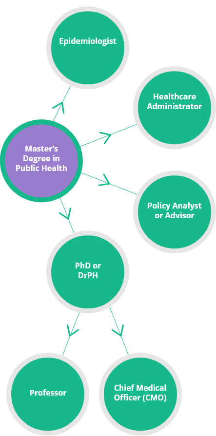 online-mha-chart