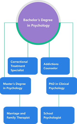 bachelor-psychology-mobile