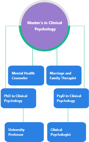 clinical psychology master mobile