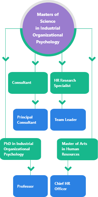 industrialorganizational-psychology