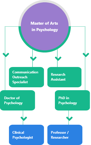 masters in psychology mobile