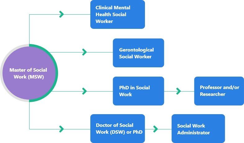 bsw social work jobs charlotte nc