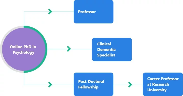 Career Diagram